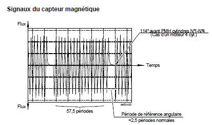 signaux capteur vr.jpg