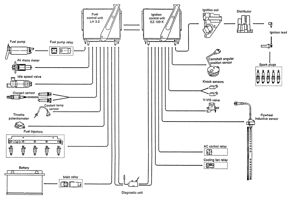 Volvo_850_2.0_20v_ECU_schematics.png