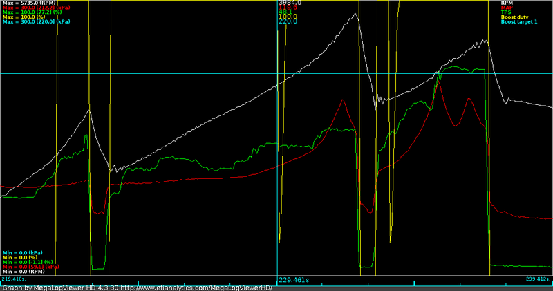 graph r5t2.resized.png
