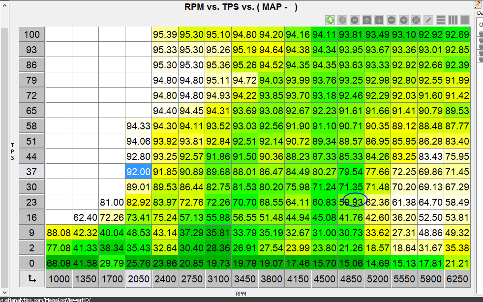 MAPvsRPMxTPS.png
