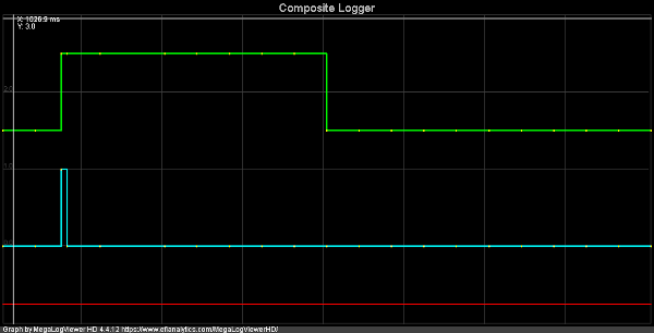 Roue &amp; Phase Descendant (filtre)
