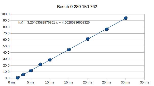 bosch_11.jpeg